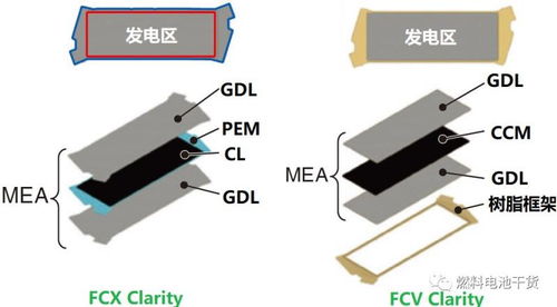 本田第一 二 三代金属极板燃料电池堆演变之路