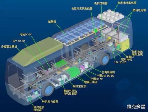 潍柴动力宣布 300千瓦,400匹马力,载货汽车氢燃料电池,已批量生产使用 氢能 网易订阅